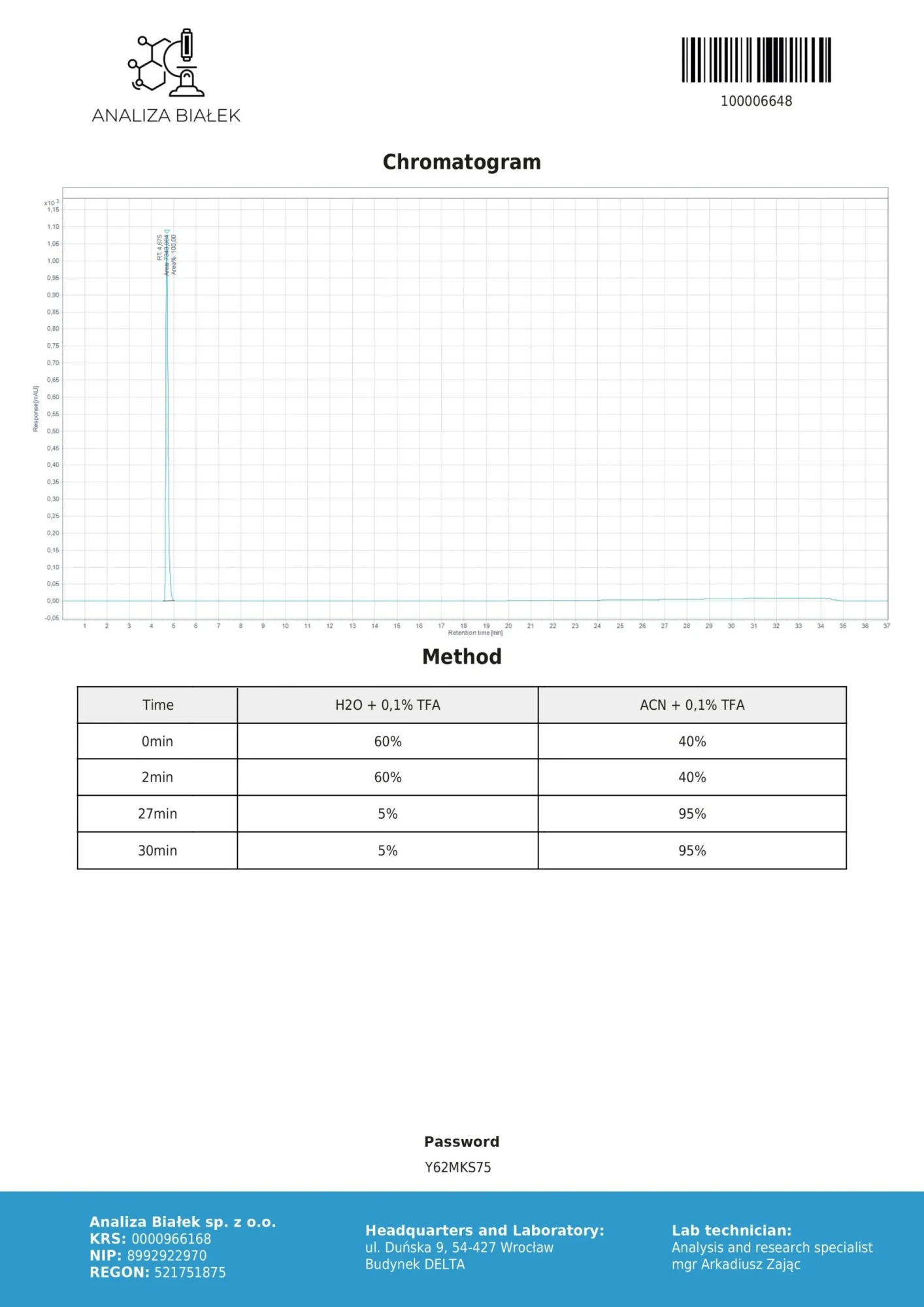Sildenafil — photo 3